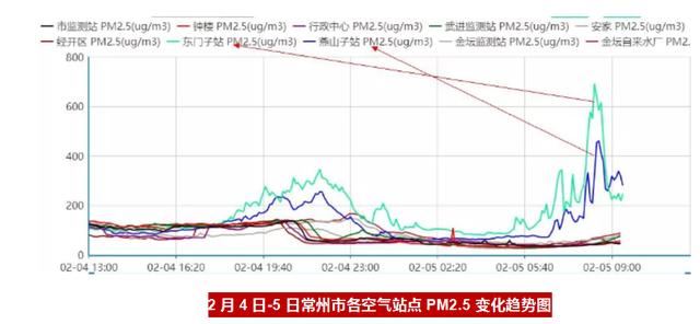 常州烟花爆竹禁放提升空气质量