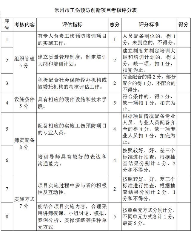 常州公布2019年工伤预防创新项目实施方案