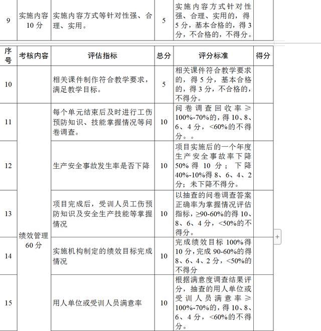 常州公布2019年工伤预防创新项目实施方案