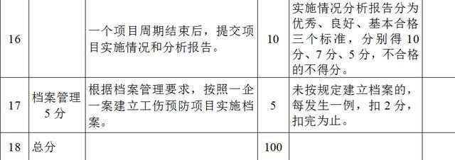 常州公布2019年工伤预防创新项目实施方案