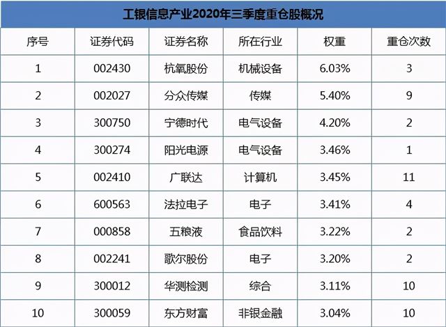 工银瑞信单文：另类的“成长捕手”