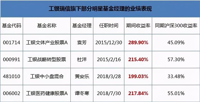 工银瑞信单文：另类的“成长捕手”